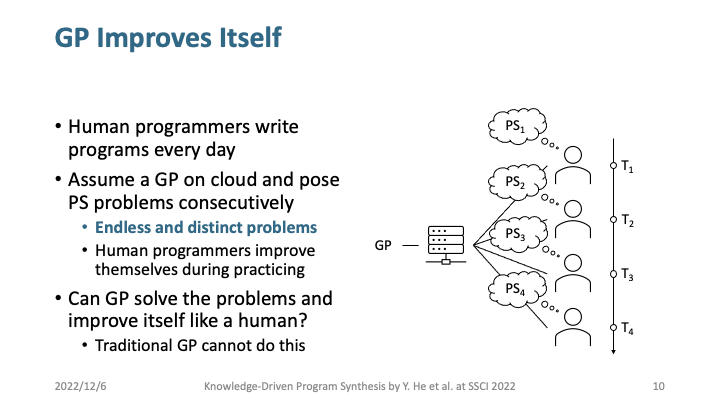 slide of presentation at ssci 2022