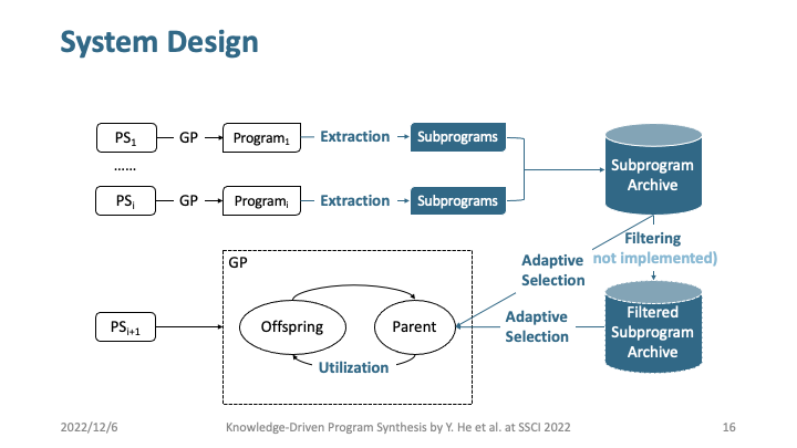 slide of presentation at ssci 2022