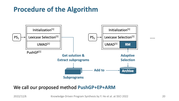 slide of presentation at ssci 2022